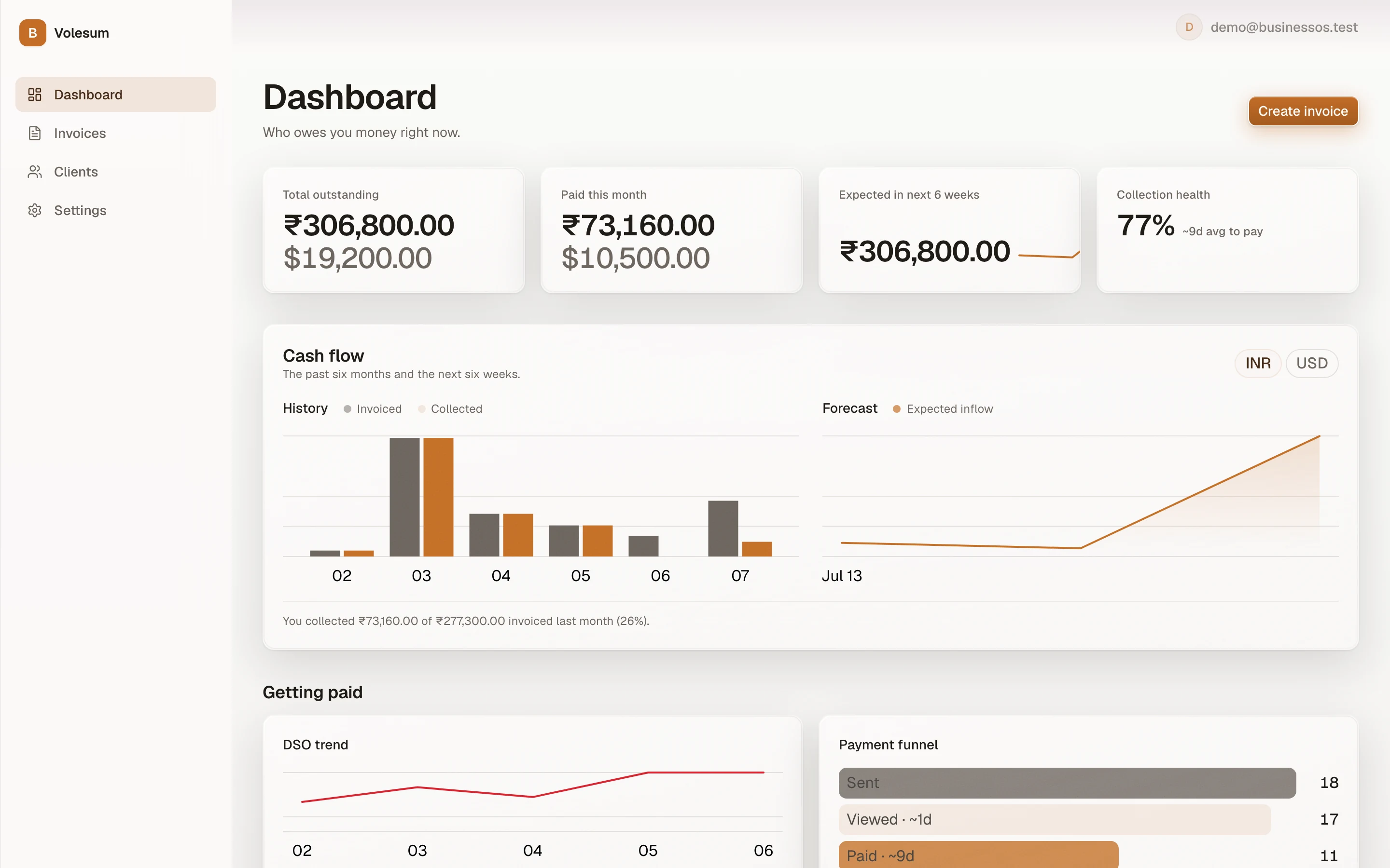 Volesum dashboard: outstanding balance, cash flow, and client payment behavior at a glance